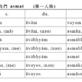 人稱代名詞 (第一人稱)