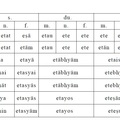 指示代名詞 etat