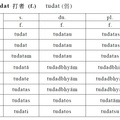 子音語基變化 (二樣語基) tudat-2