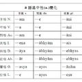 a語基中性變化