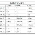 i語基男性變化