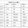 i語基中性變化