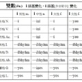 雙數i語基、ī語基多音節字變化