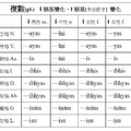 複數i語基、ī語基多音節字變化