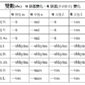 雙數u語基、ū語基多音節字變化