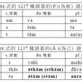 aor.式語尾(1237種)