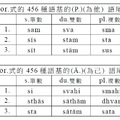 aor.式語尾(456種)