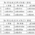 kṛ的完成式語尾