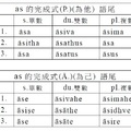 as的完成式語尾