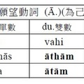 現在式願望動詞語尾(Ā)