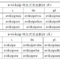 a-vi-kṣip 現在式直述動詞