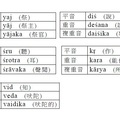 重音、複重音 2