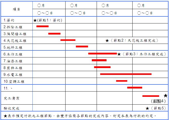 工程承攬契約書附件整體工程施工預定進度表 臺中啟聖進化路大樓 心存正念 開誠佈公 心存感恩 Udn相簿