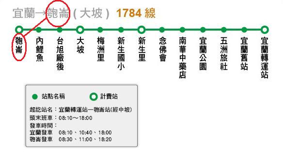 隱身鄉野村里間的罕字地名 Naturlich Udn部落格
