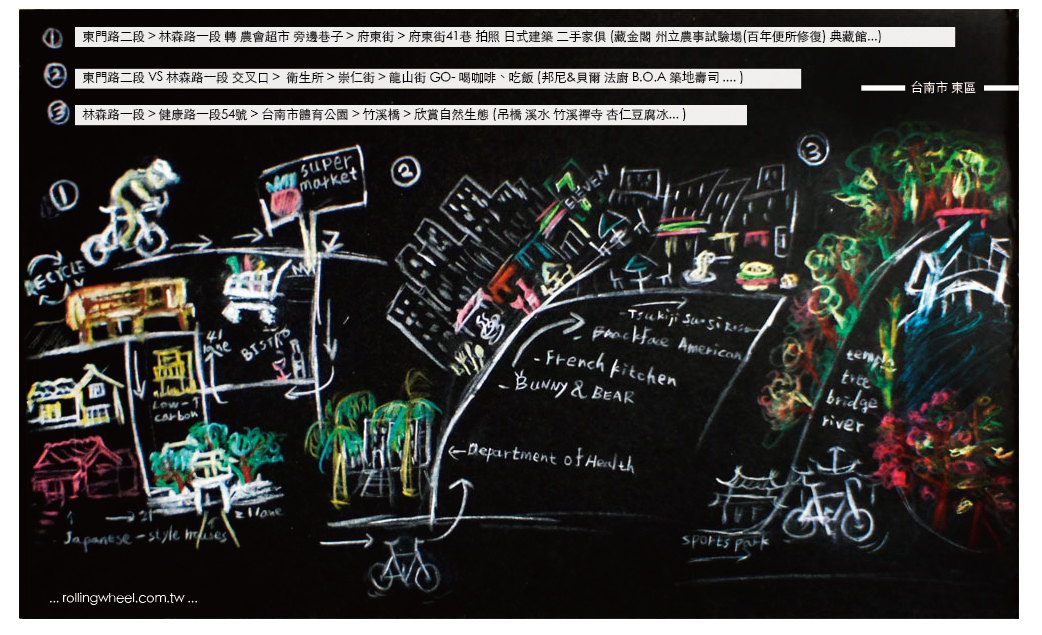 Tainan City http://www.rollingwheel.com.tw
