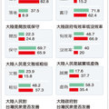 文章用途2