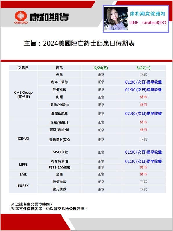 2024美國陣亡將士紀念日假期表@康和期貨國內外期貨選擇權優