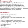 加拿大專業證照課程CyberSecurity課程