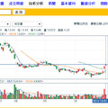愛錢投機觀察(My Interest Stock Watch Taiwan 20141031) 