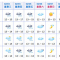 台北天氣預報