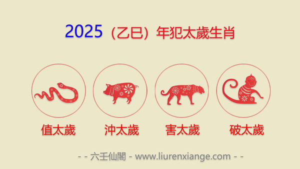 2025生肖犯太歲