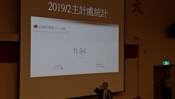 2019主計處公布年輕人失業率