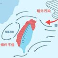 高壓迴流在台灣西側之尾流
