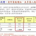 老年家庭增加，且多落入低所得組