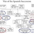 西班牙王位繼承戰爭( the War of the Spanish Succession)關係人血緣示意圖_2