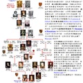 法國金雀花王朝(Plantagenet，1154年–1485年)譜系示意圖A---1