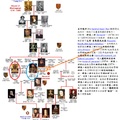 法國金雀花王朝(Plantagenet，1154年–1485年)譜系示意圖