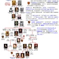 法國金雀花王朝(Plantagenet，1154年–1485年)譜系示意圖A_1