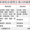 【經濟日報╱記者吳秉鍇／高雄報導】2012.11.15　　中石化、國光石化等18家廠商將在明（16）日和台灣港務公司簽署投資意向書，進駐台中、高雄、基隆及花蓮4大港，總投資金額554億元。其中，石化業投資金額最大，逾450億元，帶領石化產業邁向高值化。
