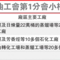 【聯合報╱記者王茂臻、吳秉鍇、邱展光／連線報導】2013.1.10　中油高雄、大林與林園廠區員工為主的台灣石油工會第一分會近日發出新聞稿指出，「如果政府一意孤行（刪獎金），一分會不排除發動所屬會員年節正常放假，在農曆除夕、春節回家團圓，享受難得的家庭除夕團圓夜溫暖的氛圍。」 