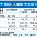 【聯合晚報╱記者盧沛樺/台北報導】2013.1.14　為活絡經濟，吸引台商返鄉投資，中央與地方政府積極獵地，成立產業園區，解決企業用地不足的問題。在此同時，工業區閒置或廢棄情形屢未紓解，去年3月監院調查報告中指出，經濟部工業局已開發土地中，尚未公告租售的土地有1156.15公頃，已公告租售但閒置的超過500公頃。上月中旬立委審查經濟作業基金中，也普遍提及土地與建物遭排除占用或閒置情況惡劣。 
