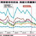 【聯合報╱本報記者林政忠】2013.8.20　　攤開財政部研究報告，奢侈稅實施以來，自住需求不受影響，不動產服務業新設家數更是歇業家數的兩倍。財政部長張盛和也直言，不動產業是全國最賺錢的行業，很多業者都大賺一、兩個資本額。 
　　奢侈稅既不影響自住需求，不動產業者也如雨後春筍般開店，到底誰怕奢侈稅？ 
