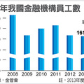 近6年金融機構員工數