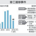 【經濟日報╱記者江睿智／台北報導】2014.11.25
為避免在職場上發生過勞，「職業安全衛生法」已新增「預防過勞條款」，課予雇主預防過勞責任，企業必須採取預防過勞相關措施；職安署預訂明年起，將預防過勞列入勞檢項目之一。
依職安法規定，雇主若未採取預防過勞措施，先限期改善，屆期仍未改善，將處以3萬元以上、15萬元以下罰鍰。若發生勞工過勞情事，可再罰至30萬元，並公布公司負責人姓名。
