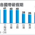 全球帶薪休假榜 大陸墊底