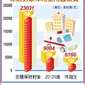 2012-12-25 00:48 旺報 記者簡立欣／台北報導 今年10月11日行政院會通過《兩岸人民關係條例》第22條修正草案，將陸生來台身分從「停留」改為「居留」，未來陸生就可和僑生、外籍生一樣納入健保第六類人口，每月繳749元，享受「國民待遇」；當時預估若立院盡速三讀立法，最快明年1月陸生納保就可上路。不料10月26日起至12月14日止，民進黨與台聯黨團在立法院院會8度阻攔，將法案退回程序委員會，致無法交付委員會審查。