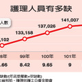 勞工團體及護理團體昨天前往衛福部抗議護理職場過勞，並訂10月9日是護理勞動者的「黑色國殤日」，抗議團體一度與警方發生推擠。記者盧振昇／攝影
 【聯合報╱記者黃文彥、陳永順 ／連線報導】2013.10.10   「不要再跟我們說，護理人員就是要燃燒自己、照亮別人了！」一群護理人員在國慶日前夕，高舉「國殤」的標語，在衛生福利部前抗議血汗醫院，扼殺了一條年輕醫護天使的生命。
