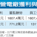 【聯合報╱記者王茂臻／台北報導】2012.7.19　森霸今年員工分紅為1600餘萬元，以員工數74人計算，平均每人分紅21萬元；星能員工分紅1300餘萬元，員工逾60人估算，平均每人約20萬元，「紅利」豐厚令人羨慕。 資料顯示，到去年底為止，台電累計虧損已達1178億元。經濟部官員表示，電價凍漲與外購電力價格太高是造成台電慘賠兩大原因；台電急於與民營電廠修改購電合約，以免虧損繼續擴大，但數月來幾乎沒有進展。 