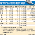 【聯合晚報╱記者沈明川/台北報導】2012.4.18每家用電量差很大，合理用電量應該多少，並無一定答案，計算的前提假設另外還得考量房屋坪數大小、各種家電數量等。 
　　不過，有一種最簡單的推估方式，就是拿全國家庭用電量統計，平均每月用電量在330度以下的家庭用戶占66.75%，在350度以下戶數占70%，經濟部能源局官員認為，一般家庭合理的每月用電量應該在250度至380度之間。 
