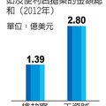 美國「工資賊」猖獗