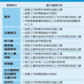 【聯合報╱記者邱瓊玉、陳靜宜 、黃文彥／台北報導】2013.7.31
北市府勞動局昨天公布5、6月違反勞基法，且情節重大的企業名單，34家違規業者中，以義美、品粵食品、百寬營造等3家業者的違規項目最多，各有5項違規，已各處10萬元罰鍰。 
此外，台大醫學院附設醫院北護分院，也因延長工作時間達14小時，超過法令規定的12小時，被開罰2萬元，是這波公布名單中，延長工時最誇張的例子。
