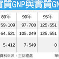 2013-10-06 01:08工商時報本報訊 
　　勞動市場全球化、過度仰賴代工、過度倚重三角貿易、企業吝於將盈餘分配給員工等，都是實質薪資倒退的重要原因。（于國欽）
