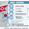 兩韓統一 將成第7大經濟體