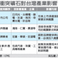 衝突礦石 對台廠影響