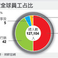 微軟揮大刀 恐裁員逾5,800人