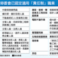 保全等勞工之加班費 雇主不能A了